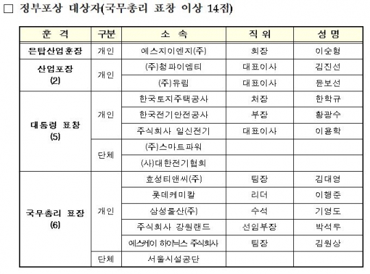 이순현 에스지이엔지 회장, 전기안전대상 은탑산업훈장 영예