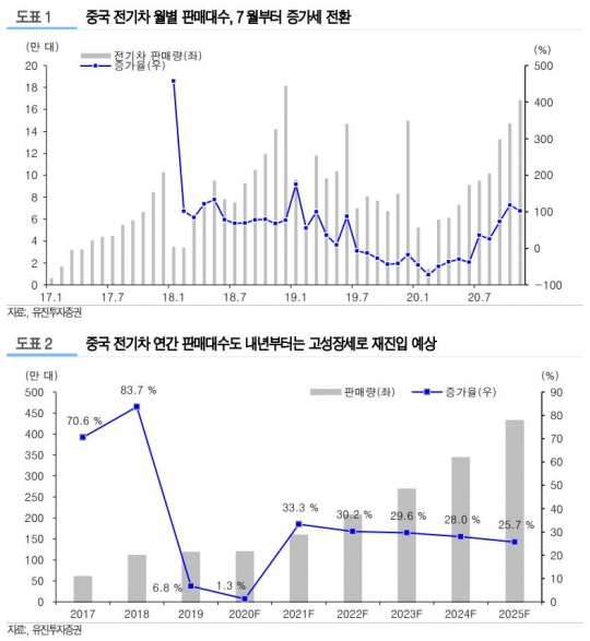 후성, 내년 증설 라인 매출 본격화 목표가↑ -유진투자증권