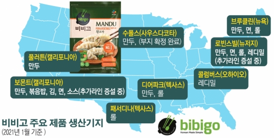 CJ제일제당, 美 생산 인프라 확대…美 매출 비중 70%로 늘린다