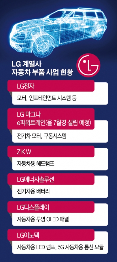 LG 모바일 인력 어디로 가나…인력재편 핵심은 전장