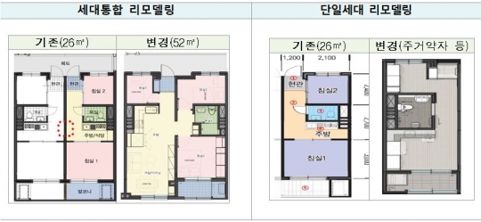 LH, 1.2조원 규모 노후 공공임대 그린리모델링 사업 발주