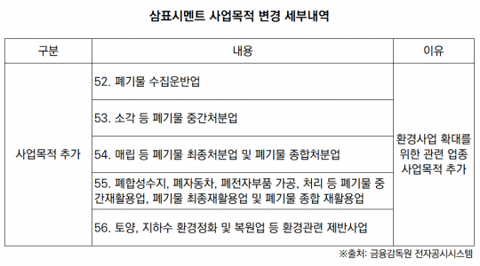 시멘트 업계, 친환경 사업 탈바꿈해 수익 개선 노린다