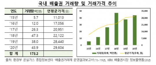 금감원, 상장법인 대상 온실가스 배출권 재무공시 현황 모범사례 마련