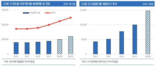 인선이엔티, ‘오세훈의 재건축’ 수혜주 - 리서치알음