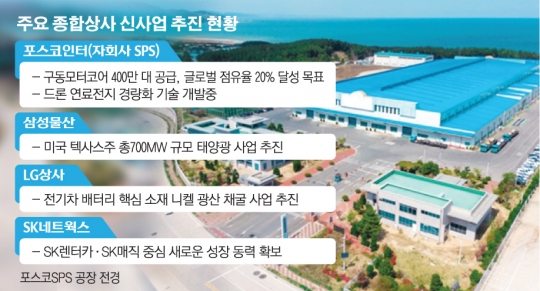 수출 역군에서 신사업 선봉으로…반전 노리는 종합상사
