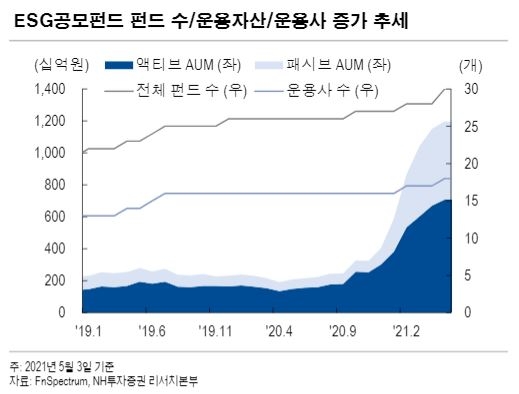 ESG 경영전략 추진…투자자들 비재무정보 고려 본격화 -NH투자증권
