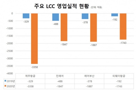 광림·아이오케이, 이스타항공 인수로 신사업 날개···“제2도약 기대”