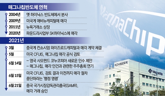 미·중 반도체 패권 갈등 속 멈춰선 매그나칩 매각…향방은?