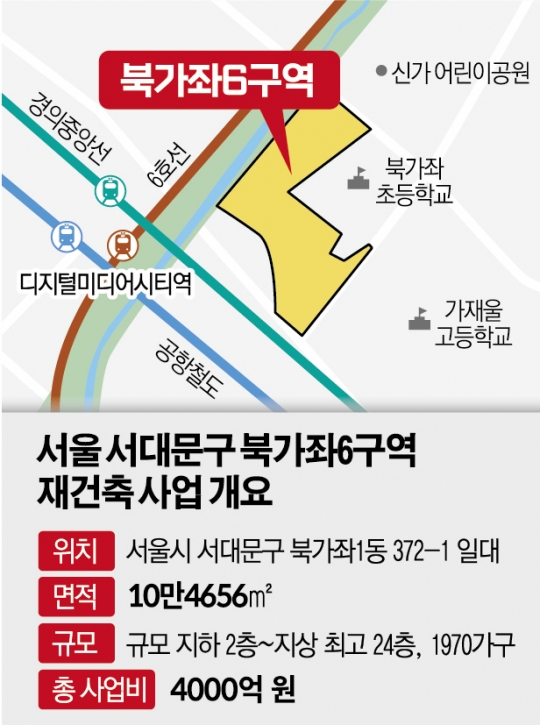 북가좌6구역 재건축 수주, DL이앤씨 vs 롯데건설 2파전