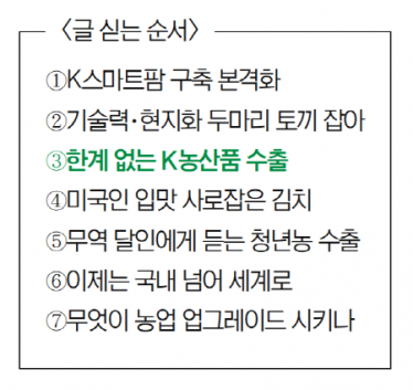 [2021 업그레이드 K-팜③] 간편·안전·건강 먹거리 글로벌 식탁 점령한 K푸드