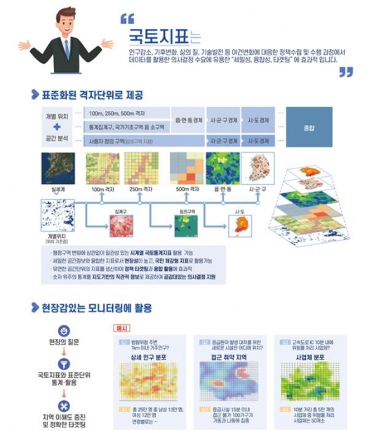 우리동네 생활여건 변화 한눈에…2020 국토모니터링 보고서 발간