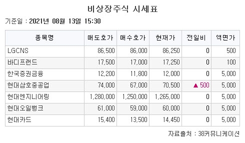 [장외시황] 에스바이오메딕스, 5주 최고가