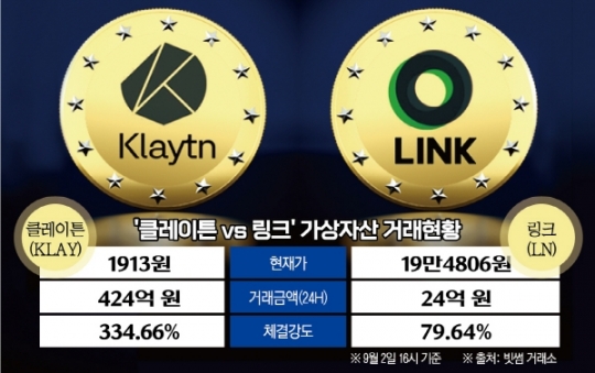 ‘링크’ VS ‘클레이튼’ 대리전에 카카오 판정승... 향후 행보는?