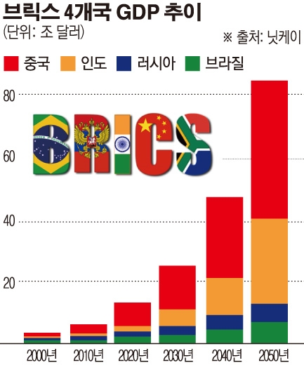 [브릭스 20주년] 브릭스, 중국 독주에 퇴색하는 신흥시장 기대