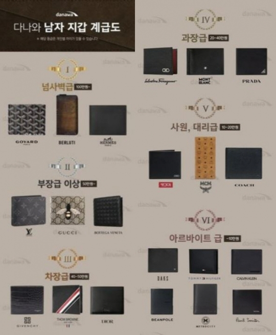 [이슈크래커] 프라다보다 펜디, 그보다 샤넬, 최고는 에르메스...과시적 소비 부추기는 ‘명품 계급도’