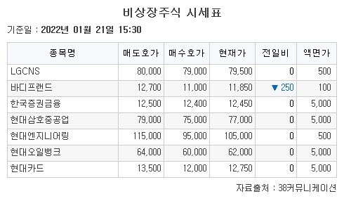 [장외시황] 유일로보틱스ㆍ모아데이타ㆍ대명에너지ㆍ공구우먼, 코스닥 상장예비심사 통과
