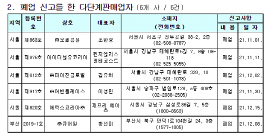 4분기 중 오페콤뮨 등 다단계판매사 6곳 폐업