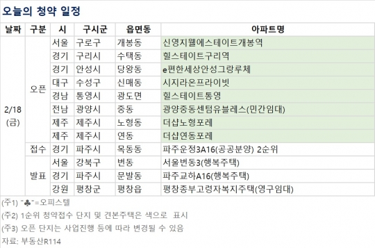 신영지웰 아파트 배치도