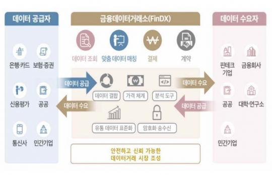 금융보안원 “데이터 제공·가공·컨설팅·분석기업 참여…혁신 얼라이언스 추진”