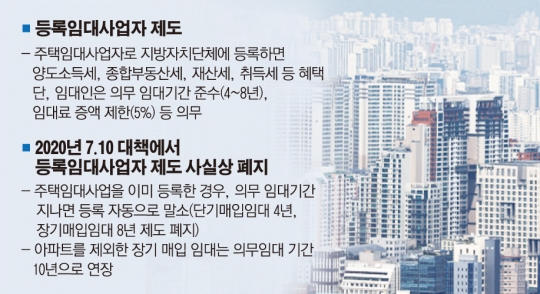 등록임대사업자 부활…전·월세 시장 안정화할까