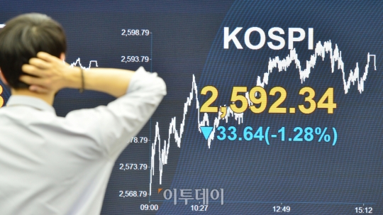 [포토] 코스피, 미국 증시 폭락 여파로 하락 마감