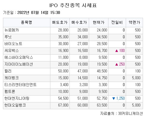 [장외시황] 티에프이ㆍ샌즈랩, 코스닥 상장 예비심사 청구…수산인더스트리 수요예측 시작