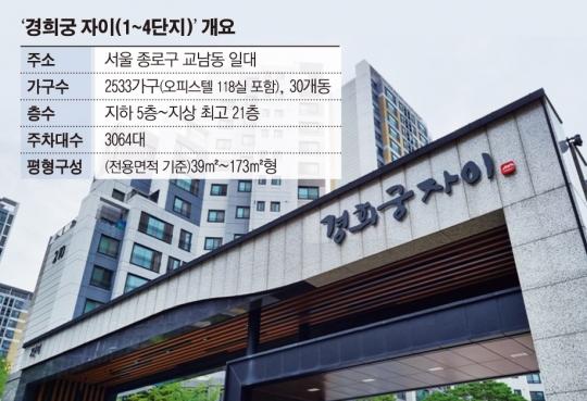[집터디] 희소성 높은 광화문 직주근접 아파트…서울 종로구 ‘경희궁 자이’