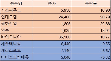 [개미천국&지옥] 후쿠시마 오염수 방류 계획 정식 인가에 수산물 관련주 ‘오름세’