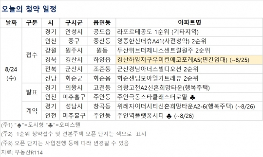 [오늘의 청약 일정] 경북 경산 하양지구 우미린 에코포레 A5 청약 접수