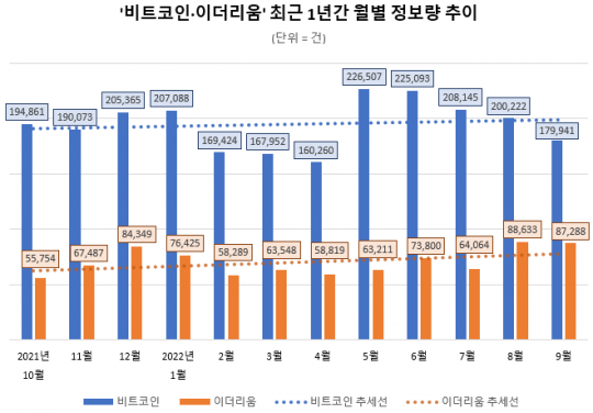 CPI 발표 이후 요동친 비트코인, 1만9000달러 횡보
