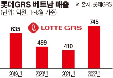 “치킨·버거에 피자까지”…K외식업체, 동남아로 진격