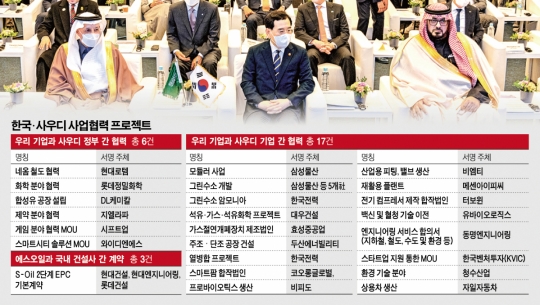 빈살만 오일머니 뿌린다…국내 기업 26개사와 MOU 체결