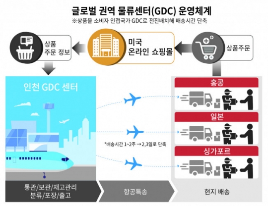 CJ대한통운, ‘초국경 택배’ 신시장 공략