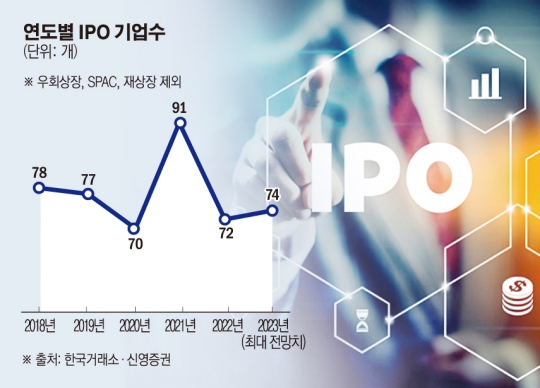 세뱃돈 ‘오아시스’ 청약 넣어볼까…IPO 투자처 어디