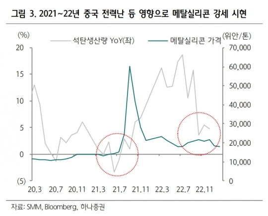 KCC, 실리콘 가치 본격 부각…메탈실리콘 가격 안정화