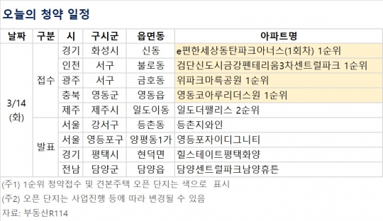 [오늘의 청약 일정] 검단신도시 금강펜테리움 3차 센트럴파크 1순위 청약