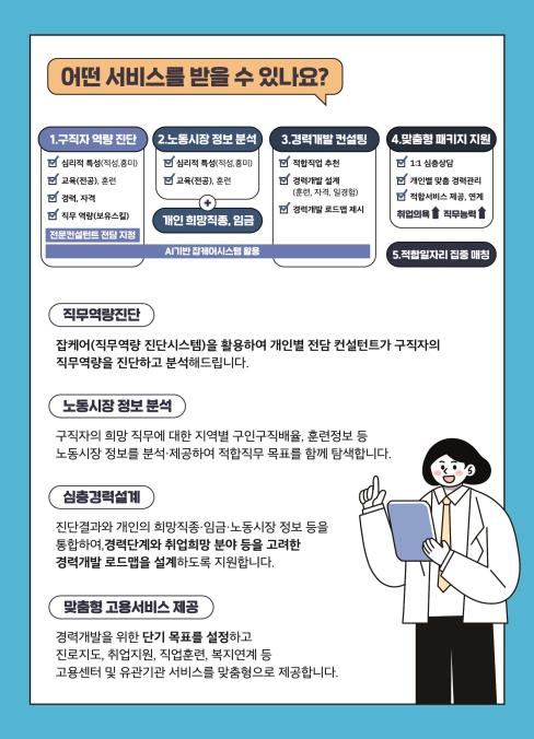 직업탐색·취업컨설팅 패키지 24개 지역으로 확대