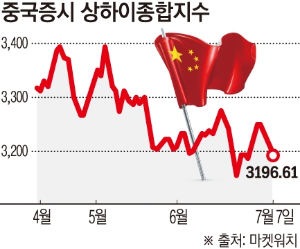 주식 거래 부추기는 중국…펀드 수수료 인하·A주 매수 홍보