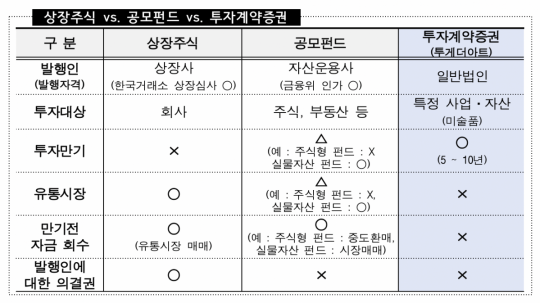 투게더아트, 조각투자 업계 최초 증권신고서 접수