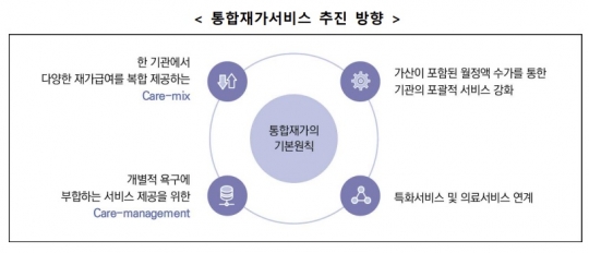 신규 요양원 1·2인실로 공급…재가급여 시설급여 수준까지 인상