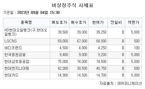 [장외시황] 에이피알, 4.96% 상승