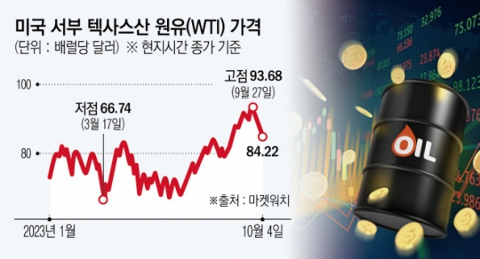 [종합] 원유 틀어쥔 사우디 “추가 감산 아니면 증산 전환…11월 결정할 것”