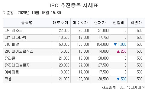 [장외시황] 워트, 공모주 청약 시작