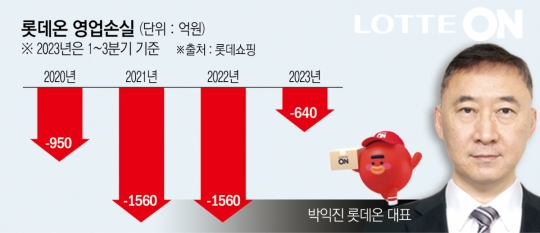 “고객님~있었는데, 없네요”…롯데온, 시스템 변화 언제쯤?