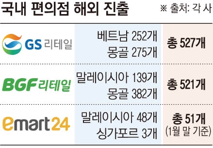 해외선 ‘만남의 장소’로…K-편의점, 수입국서 수출국으로 [진격의 편의점]