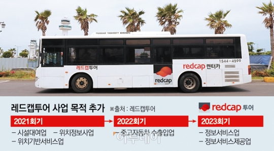 레드캡투어, “잘 하는 것 더 잘 할 수 있게”…정보서비스업 등 사업목적 추가