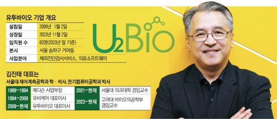 김진태 유투바이오 대표 “5년 내 연간 1000억 매출 달성할 것” [상장 새내기 바이오⑤]