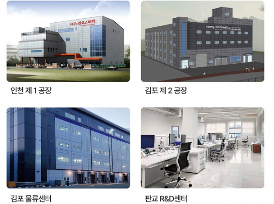 뉴겐코스메틱, 사업 확장 및 대규모 인력 증원
