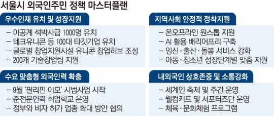 [종합] 인재가 도시경쟁력...서울시, 외국 인력 확보 총력전