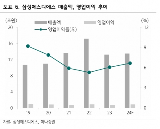 삼성SDS, 기업용 생성형 AI 하반기 실적 기여 시작